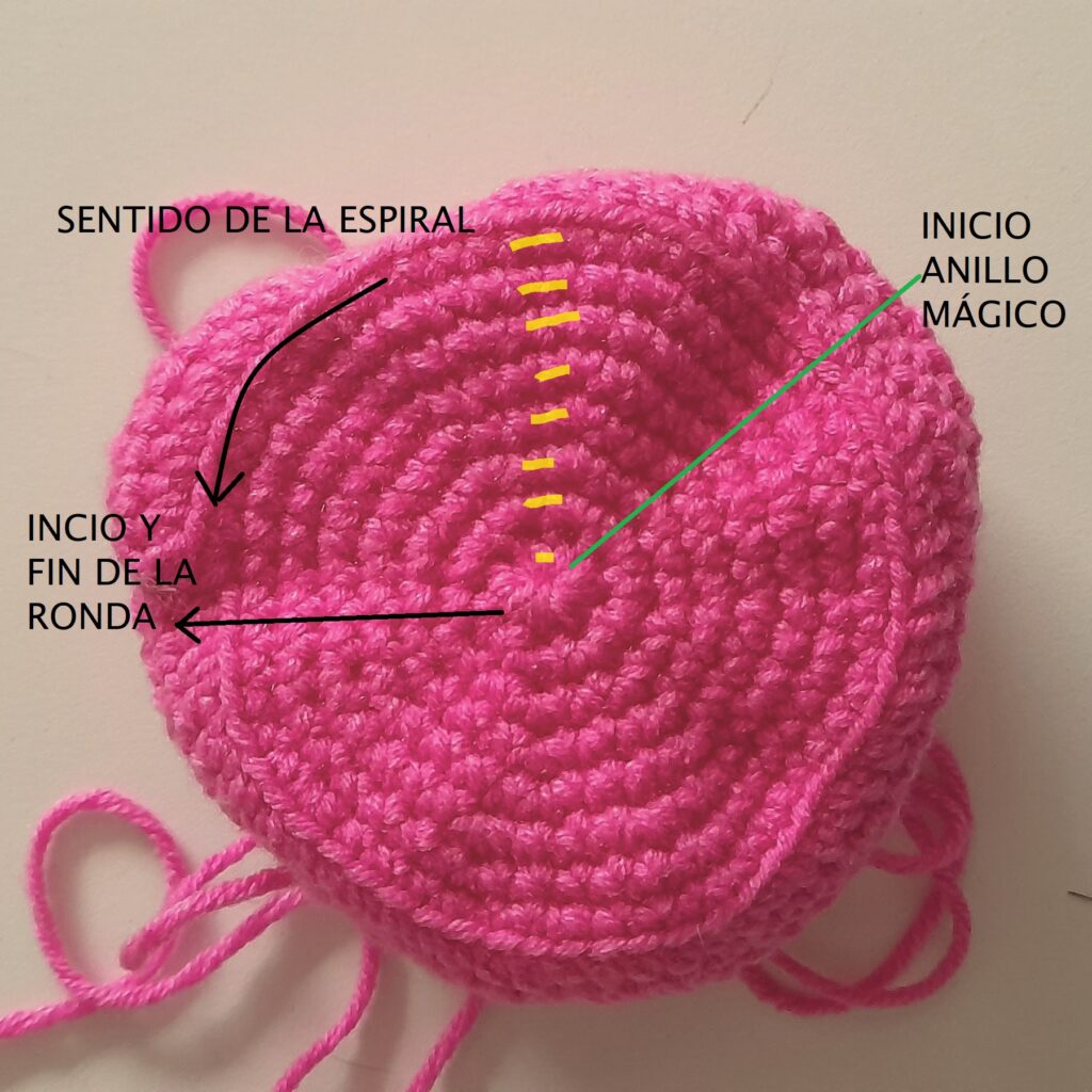 contar los puntos en espiral